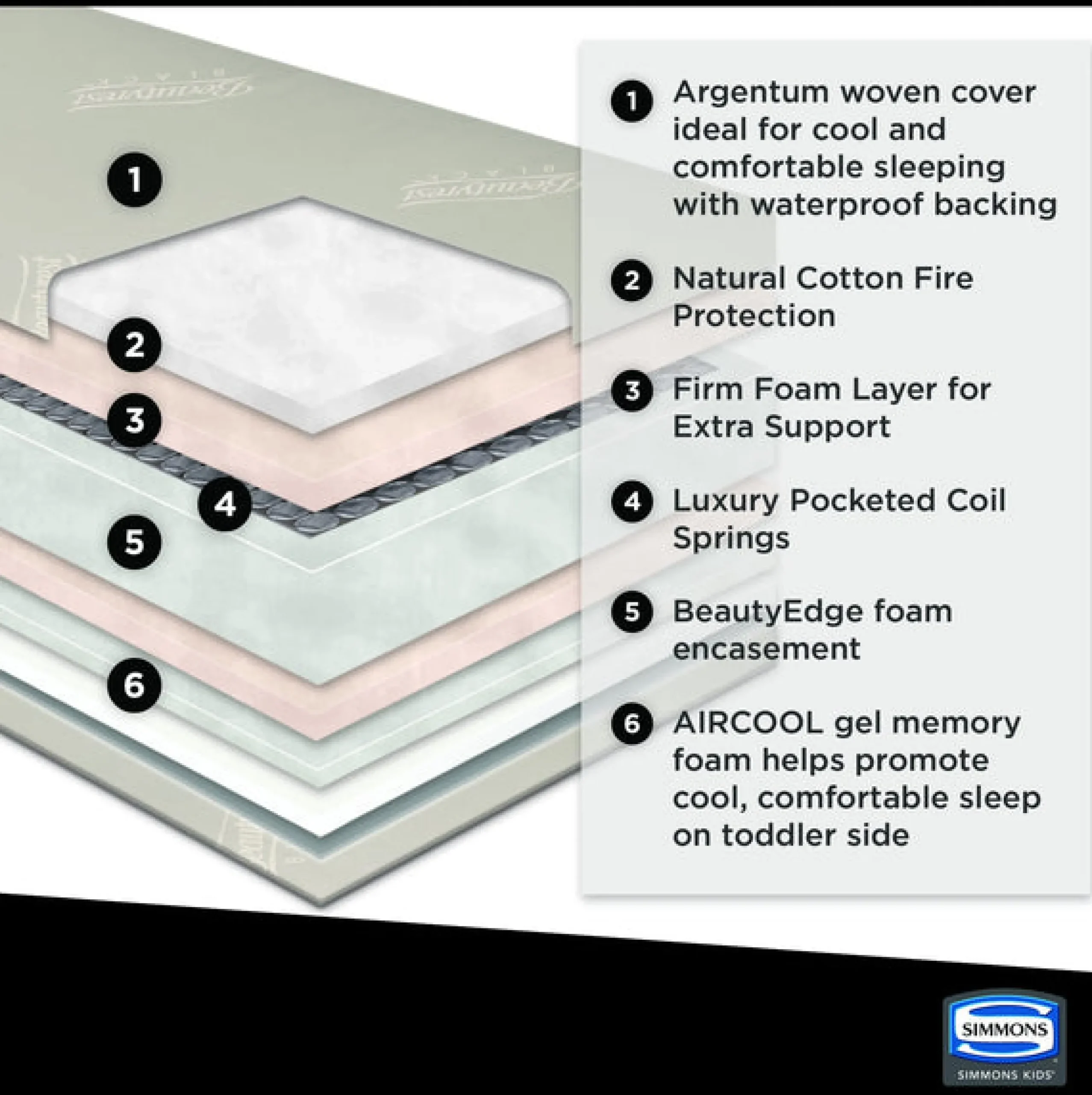 Beautyrest Black AIRCOOL Two-Stage Crib and Toddler Mattress